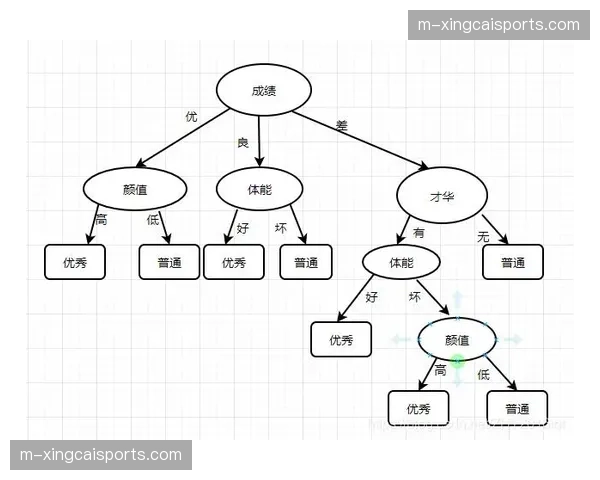 应急响应机制由被动处置迈向算法辅助决策的预防性周期