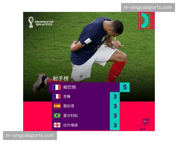 姆巴佩二十三球领跑射手榜 个人表现直接影响争冠走势 姆巴佩二十三球领跑射手榜 个人表现直接影响争冠走势